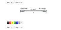 CANARE / D2.5HDC03E Black