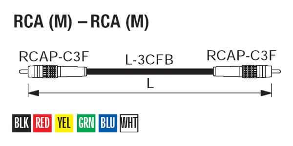 CANARE/DRC20-F3/Red