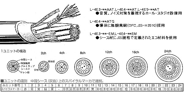 CANARE ( カナレ ) L4E4-16AT 50m 送料無料 | サウンドハウス