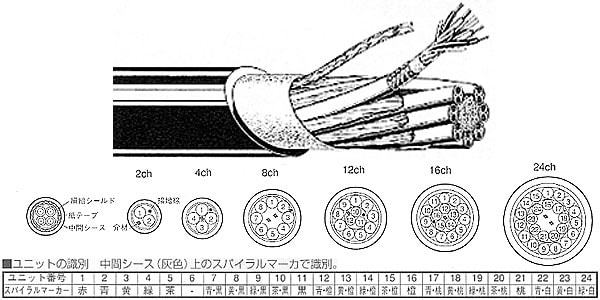 CANARE/L-4E3-8P 50m