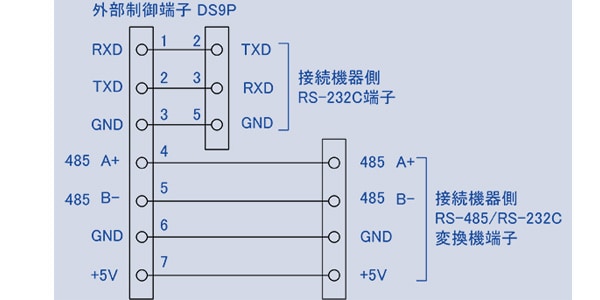 CANARE ( カナレ )  / MFP-PW-CONT-RS-NP 画像3