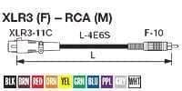 CANARE RC03-X1-SA BLUE