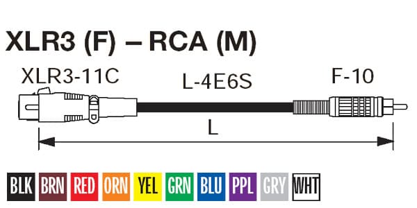 CANARE/RC02-X1 Yellow