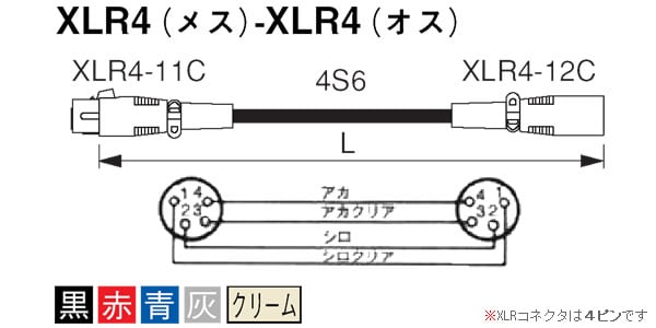 CANARE/SC05/GRAY