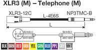 CANARE TC02-X2