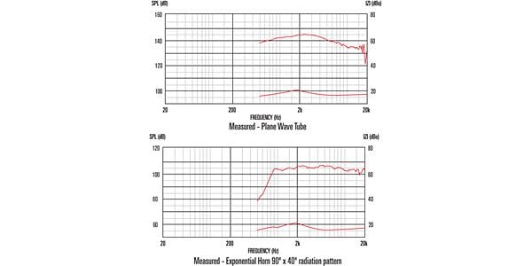 CELESTION / CDX1-1425 8Ω 画像3