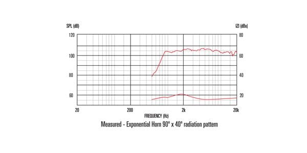 CELESTION / CDX1-1430 8Ω 画像4