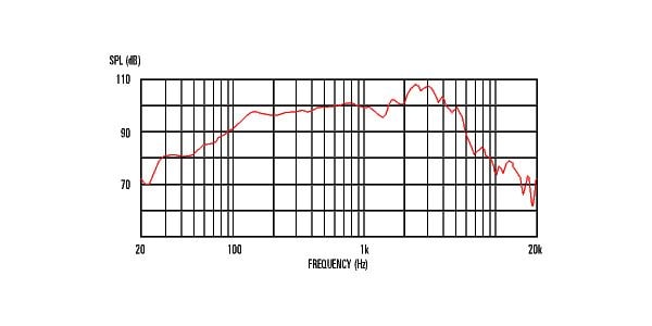 CELESTION ( セレッション )  / Classic Lead 80　16Ω　ギターアンプ用スピーカー