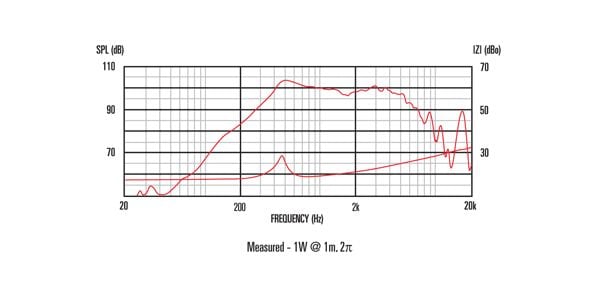 CELESTION ( セレッション )  / TF0818MR　8Ω　PAスピーカー交換用ウーハー 画像3
