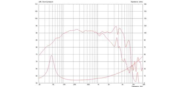 CELESTION ( セレッション )  / CF0820BMB画像3