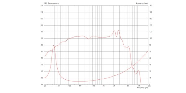 CELESTION / CF1025BMB画像3