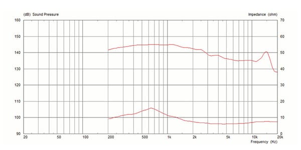 CELESTION / T6602画像3