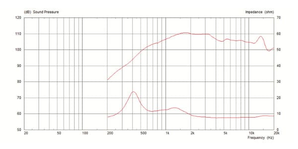 CELESTION ( セレッション )  / CDX14-3035　8Ω　PAスピーカー交換用ドライバー画像4