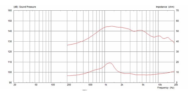 CELESTION ( セレッション )  / CDX1-1413　8Ω　PAスピーカー交換用ドライバー画像3