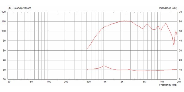 CELESTION ( セレッション )  / CDX1-1413　8Ω　PAスピーカー交換用ドライバー画像4