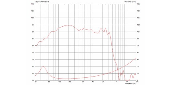 CELESTION ( セレッション )  / FTR12-4075F　4Ω　PAスピーカー交換用ウーハー画像3