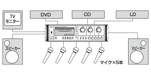 KOK500BK　カラオケアンプ 家庭用