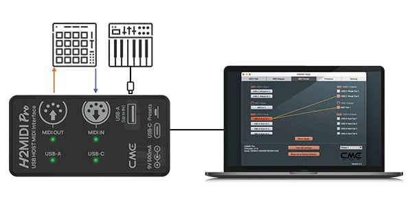 CME / H2MIDI Pro MIDIインターフェイス画像7