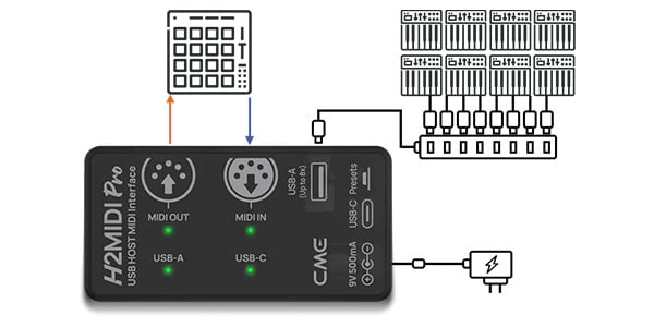 CME / H2MIDI Pro MIDIインターフェイス画像8