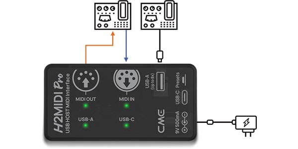 CME / H2MIDI Pro MIDIインターフェイス画像9