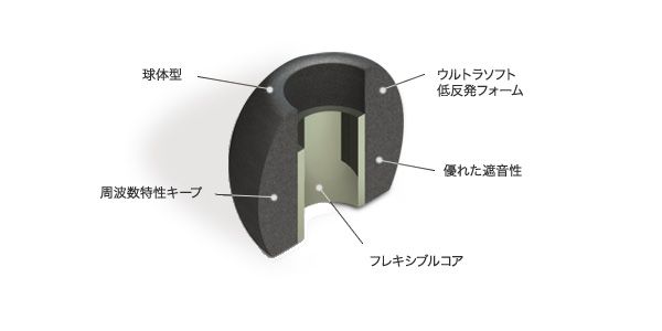 Comply ( コンプライ )  / Ts-500 Black L 3Pair 画像2