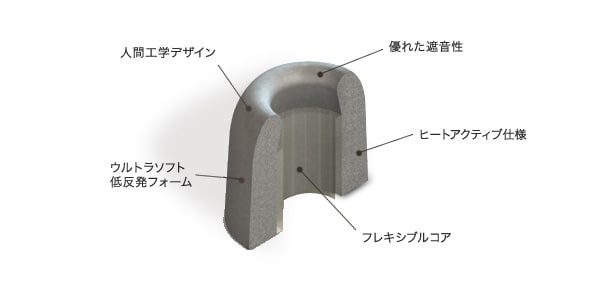 Comply ( コンプライ )  / Tx-400 Black S 3Pair 画像2