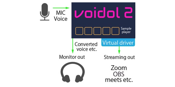 CRIMSON TECHNOLOGY / Voidol2 for mac Starter Kit Vol.1 画像6