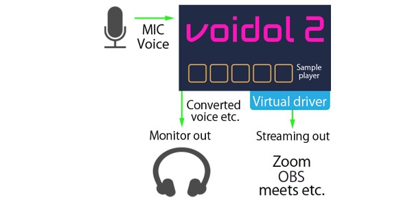 CRIMSON TECHNOLOGY / Voidol2 for Win Starter Kit Vol.1 画像5