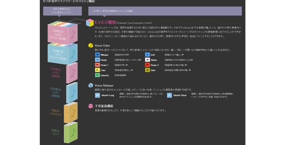 CRYPTON ( クリプトン )  / MEGURINE LUKA V4X 巡音ルカ V4X画像3