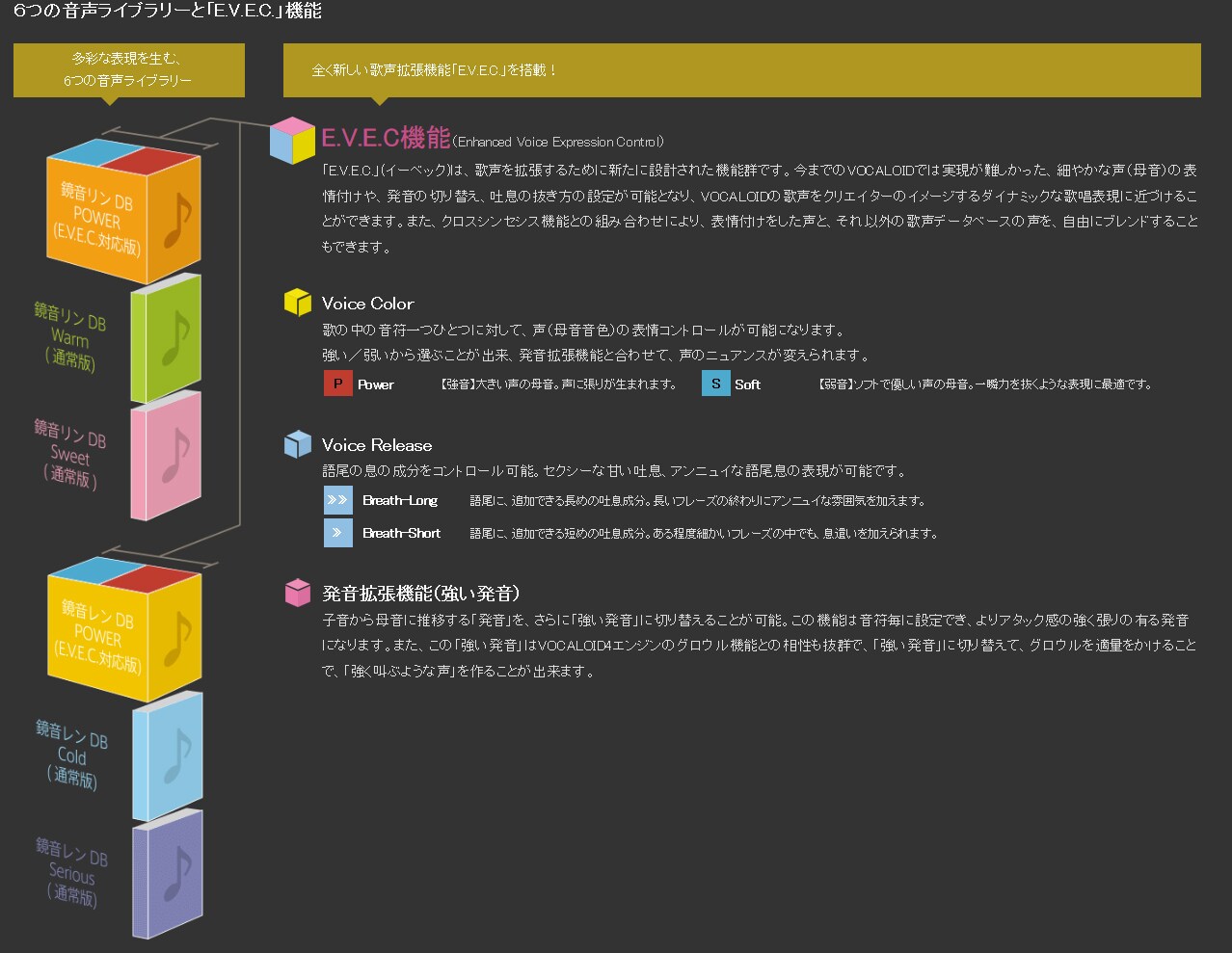 CRYPTON ( クリプトン ) KAGAMINE RIN/LEN V4X 鏡音リン・レン V4X 送料無料 | サウンドハウス