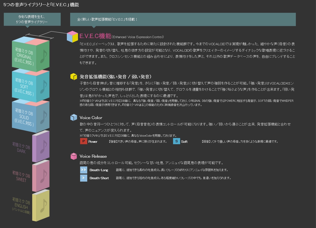 初音ミク V4X バンドル HATSUNE MIKU クリプトン 送料無料 | サウンドハウス