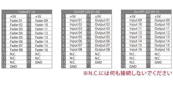 DIGICOM / GMF16D画像3