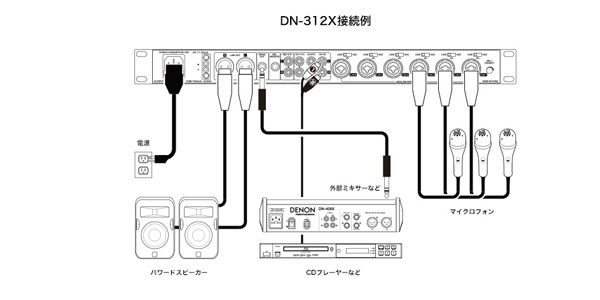 DENON ( デノン ) DN-312X ラインミキサー 送料無料 | サウンドハウス