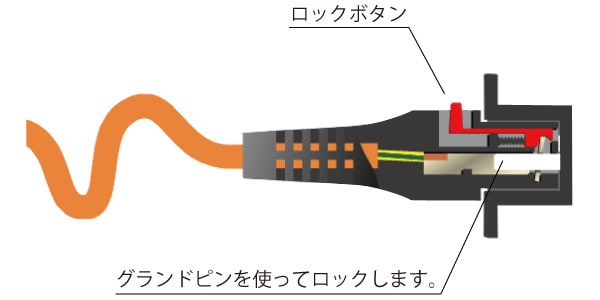 DIGICOM / IEC-LOCK 02M 画像2