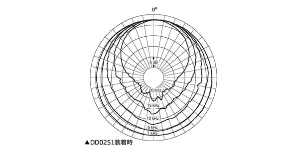 DPA / 4006ER画像2