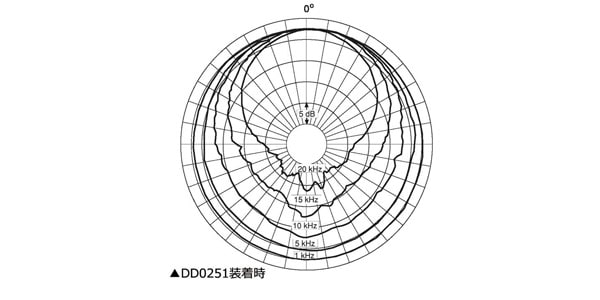DPA ( ディーピーエー )  / 4006ES画像2