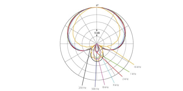 DPA ( ディーピーエー )  / 4018-DE-D-B01-005画像4