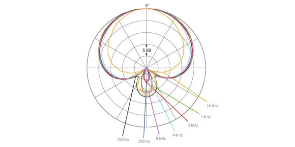 DPA ( ディーピーエー )  / 4018ES画像5