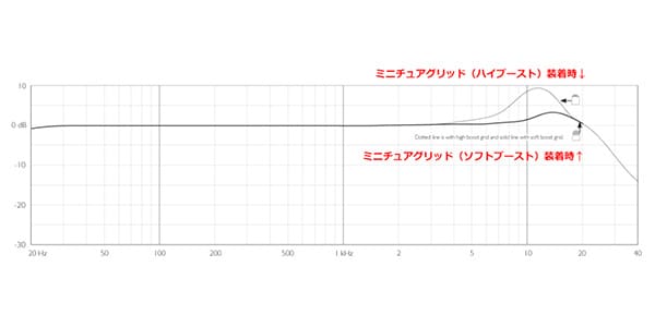 DPA ( ディーピーエー )  / 4060-OP-C-C90画像3