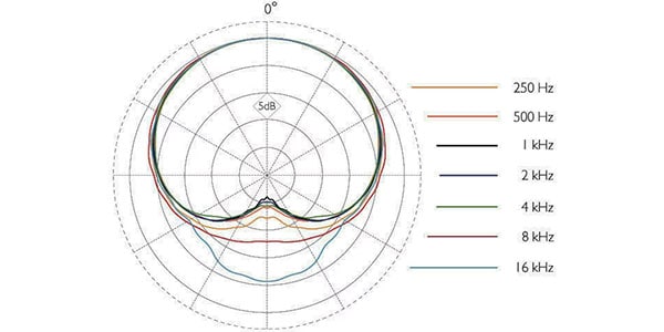DPA ( ディーピーエー )  / 4088-DP-A-B90-LH-S　[MicroLock端子] 黒画像2