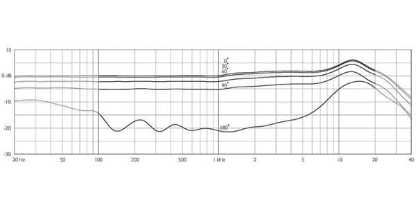 DPA ( ディーピーエー )  / 4088-DP-A-C90-LH-S　[MicroLock端子] 茶画像3