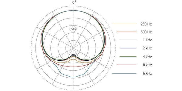 DPA ( ディーピーエー )  / 4088-DP-A-F90-LH-S　[MicroLock端子] ベージュ画像2