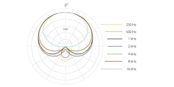 DPA ( ディーピーエー )  / 4099-DP-1-101-A画像3