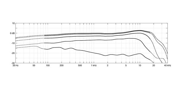 DPA ( ディーピーエー )  / 4099-DP-1-101-A画像4