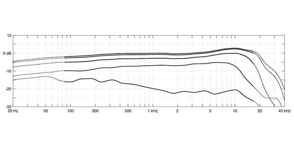 DPA ( ディーピーエー )  / 4099-DP-1-201-B画像3