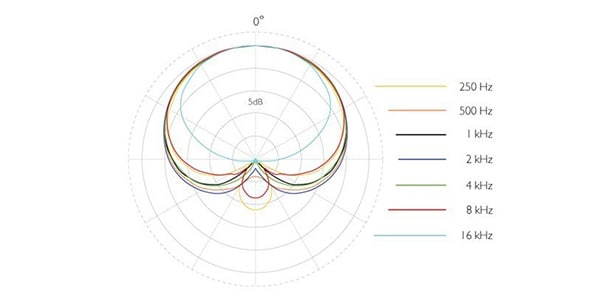 DPA ( ディーピーエー )  / 4099-DP-1-201-B画像4