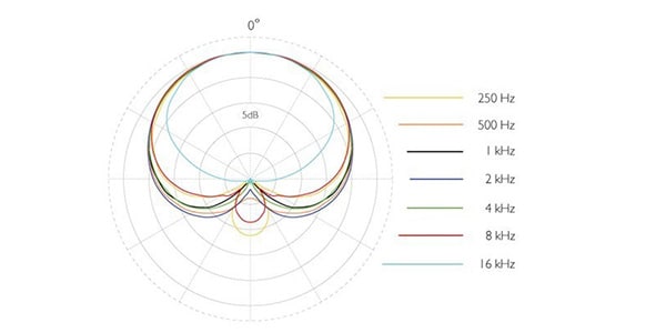 DPA ( ディーピーエー )  / 4099-DP-1-201-C画像3
