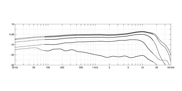 DPA ( ディーピーエー )  / 4099-DP-1-201-C画像4