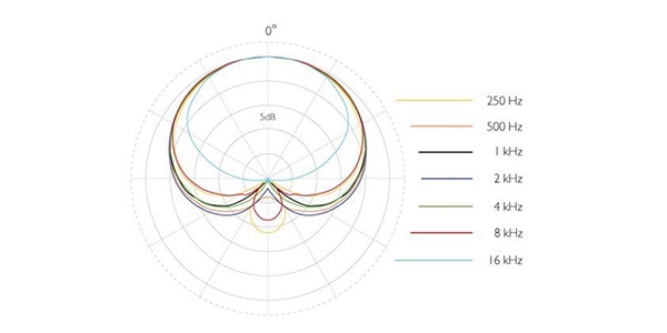 DPA ( ディーピーエー )  / 4099-DP-1-101-CM画像3