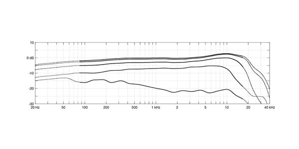 DPA ( ディーピーエー )  / 4099-DP-1-101-CM画像4